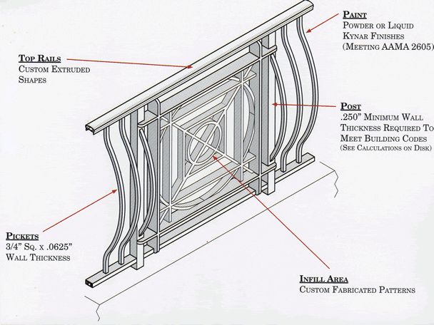 An angled drawing of a Architectural Railing that points out info regarding paint, the top rails, the post, the pickets, and the infill area.
